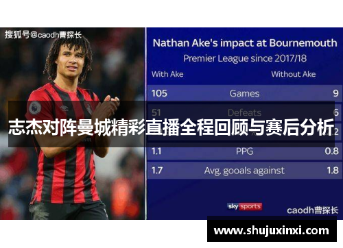 志杰对阵曼城精彩直播全程回顾与赛后分析