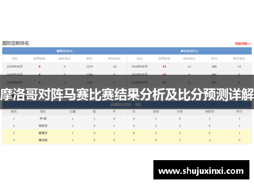 摩洛哥对阵马赛比赛结果分析及比分预测详解